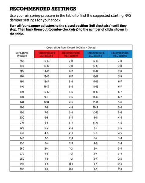 fox float air pressure chart.